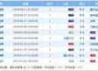 韩国对战巴林比分预测 六大金刚谁能抓住世界杯末班车？
