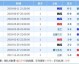 韩国对战巴林比分预测 六大金刚谁能抓住世界杯末班车？