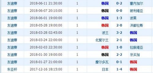 韩国对战巴林比分预测 六大金刚谁能抓住世界杯末班车？