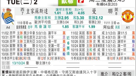皇家社会对曼联比分预测 阿莫林是否真的不在乎欧联 残阵红魔能否在巴斯克全身而退