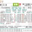 皇家社会对曼联比分预测 阿莫林是否真的不在乎欧联 残阵红魔能否在巴斯克全身而退
