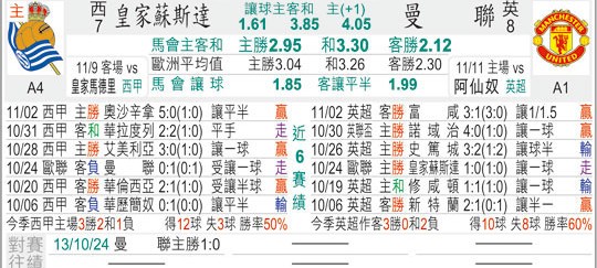皇家社会对曼联比分预测 阿莫林是否真的不在乎欧联 残阵红魔能否在巴斯克全身而退