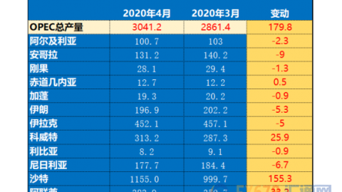 塞浦路斯vs挪威世预赛比分预测 挪威客战能否延续全胜魔力