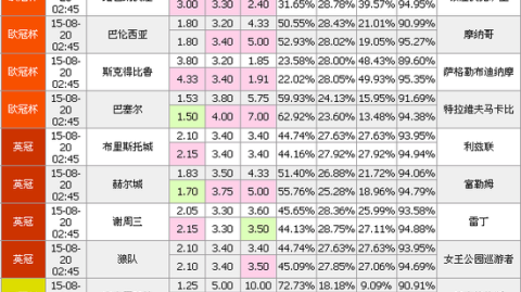 竟猜足球比分预测投注 16年前球童今成队长 匈牙利主场复仇葡萄牙有望吗