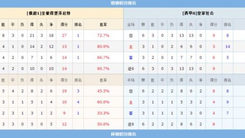 足彩加的比分预测 16年前球童今成队长 索博斯洛伊能否率匈牙利逼平葡萄牙