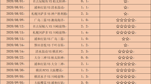 2026赛季J1百年构想联赛东区第15轮：鹿岛领跑攻防战