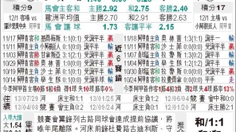 竞技vs河床比分预测：争冠冲刺遇上抢分硬仗，河床客场带走三分？