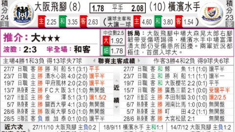 横滨水手今日比分预测 新帅科威尔首胜何时到来 德比颓势能否终结？