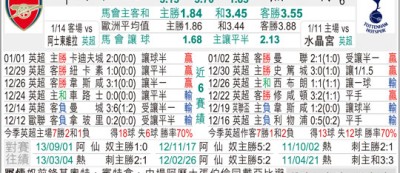 热刺对阿森纳比分预测 争冠死磕保级 北伦敦德比谁能笑到最后
