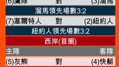 25-26赛季中港篮联季后赛决战轮 金牛三连霸悬一线