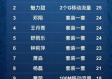 竞猜怎样预测比分：球童到队长 索博斯洛伊能率匈牙利逼平强阵葡萄牙吗