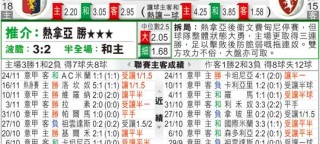 都灵对热那亚比分预测 保级大战谁能抢占先机
