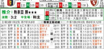都灵对热那亚比分预测 保级大战谁能抢占先机