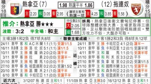 都灵对热那亚比分预测 保级大战谁能抢占先机