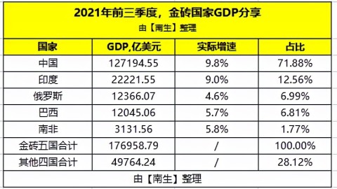 南非对中国预测比分 世界杯前两强对决谁更胜一筹