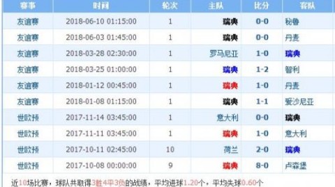 中韩比分预测 老将破韩最后一舞 国足能否打破宿命