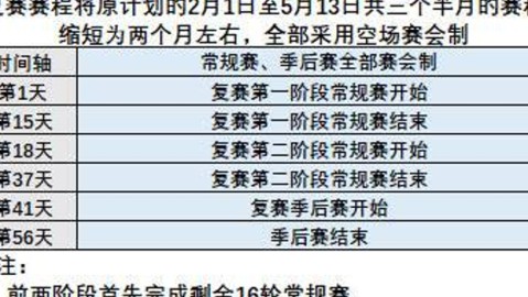 标题：2020-2021赛季CBA最长常规赛 广东十冠王之后新王朝启幕