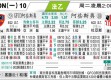 阿雅克肖VS梅斯比分预测 财政危机下的法乙困境之战