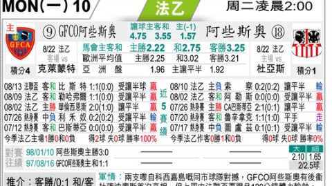 阿雅克肖VS梅斯比分预测 财政危机下的法乙困境之战